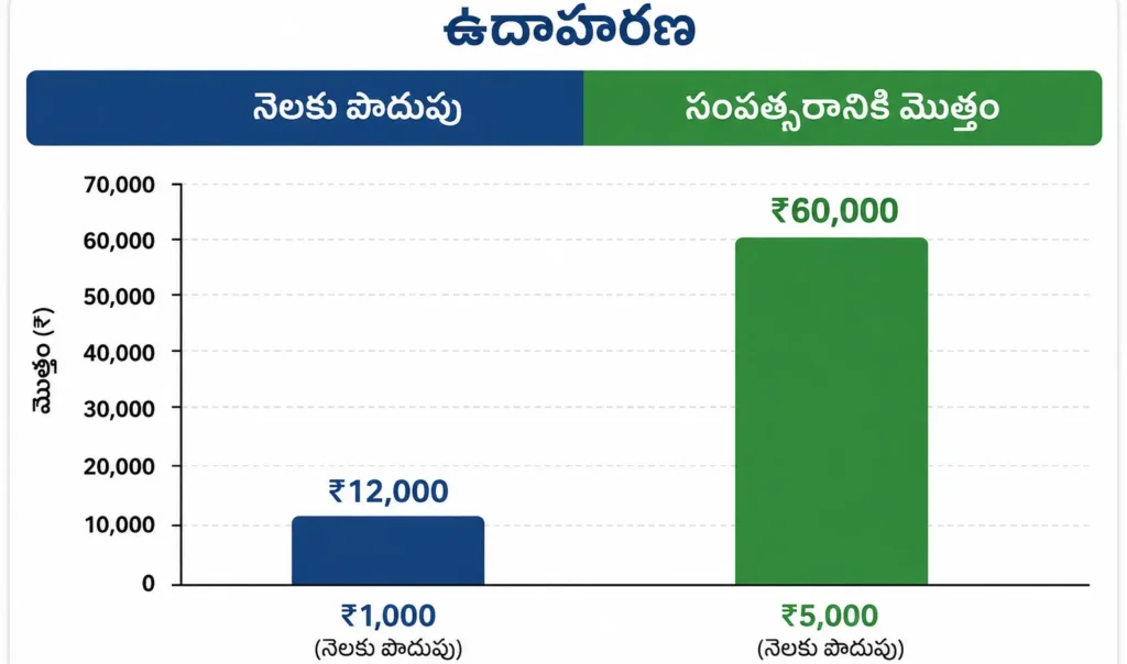 SSY Savings Comparison Chart