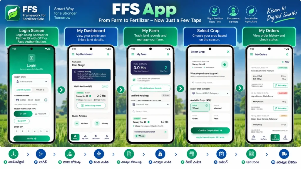 Fertilizer Booking Process On FFS App