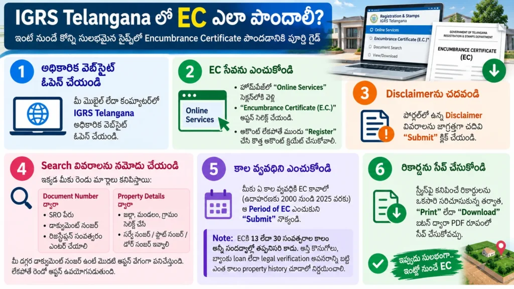 EC Download